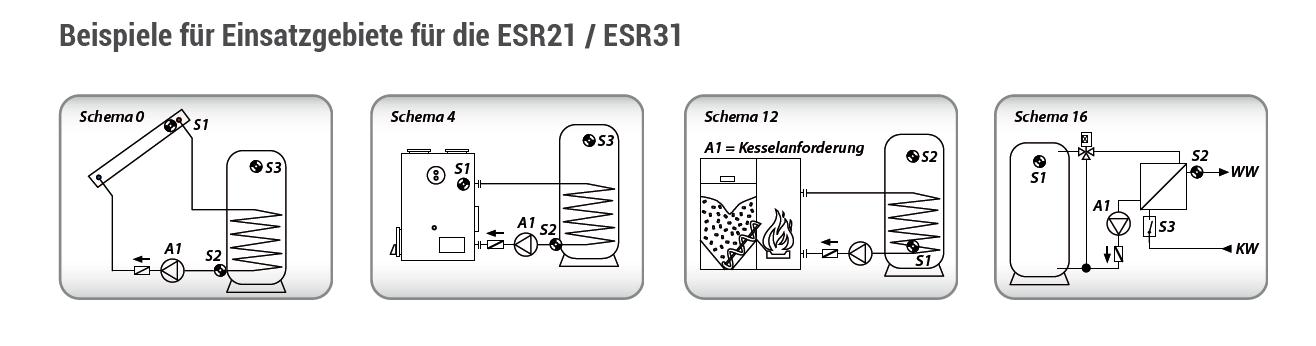 esr21 bspl